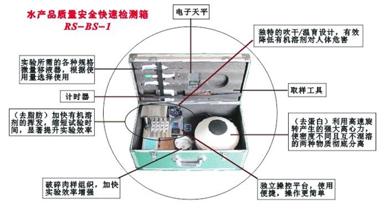 水產品安全快速檢測箱 水產品安全快速檢測箱